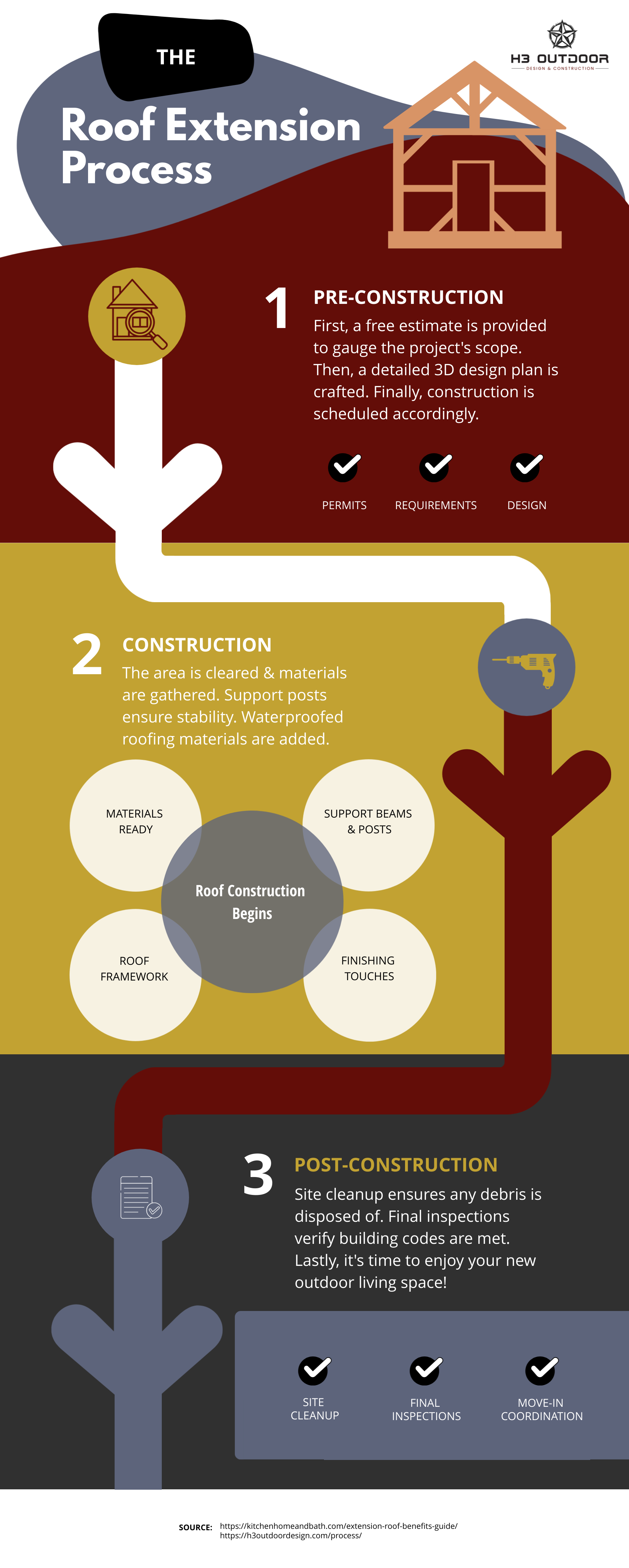 Project-2024-03-20_15-03_pm | h3 outdoor design & construction