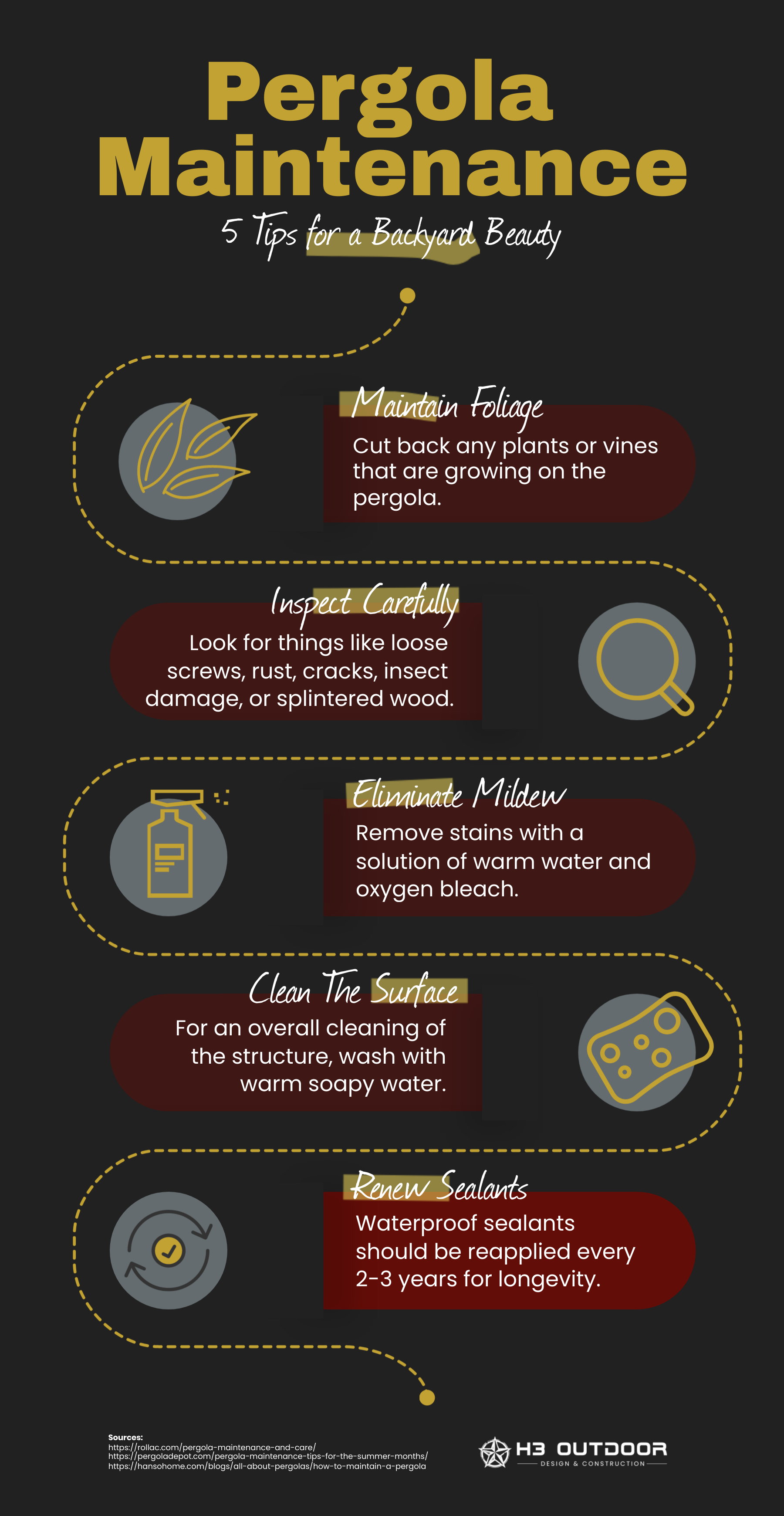 Pergola Maintenance Infographic by H3 Outdoor Design