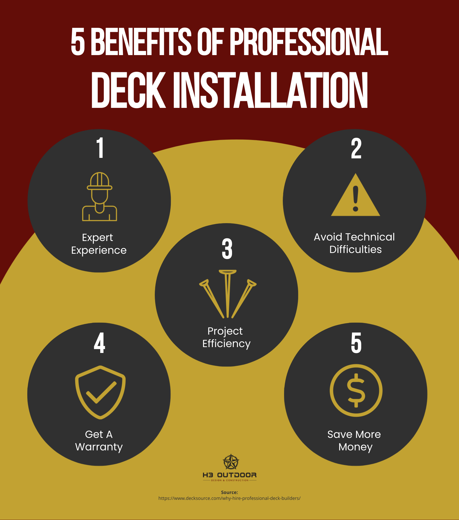 5 Benefits of Professional Deck Installation for Your Home [infographic]
